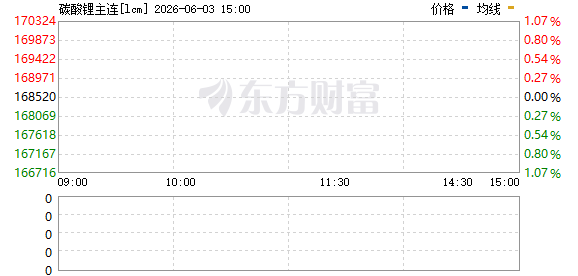 R图 lcm_0