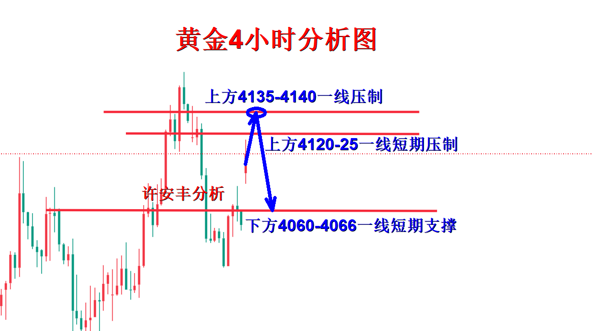 黄金分析.png