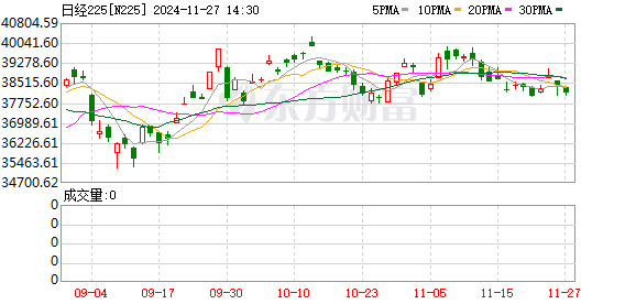 K图 N225_0