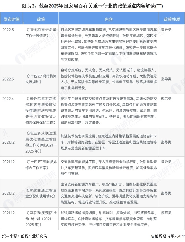 图表3：截至2025年国家层面有关重卡行业的政策重点内容解读(二)