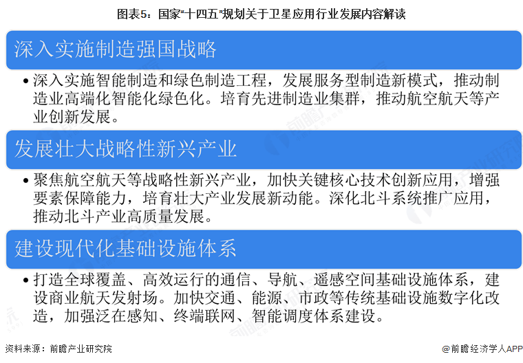 图表5：国家“十四五”规划关于卫星应用行业发展内容解读