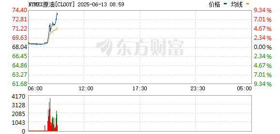 R图 CL00Y_0