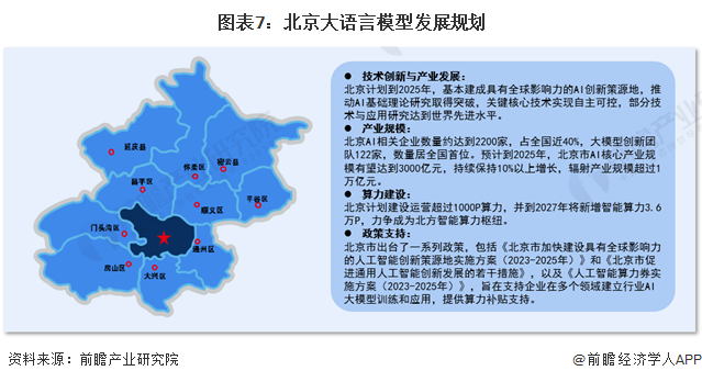 图表7：北京大语言模型发展规划