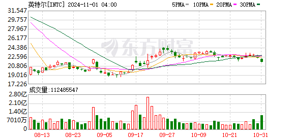 K图 INTC_0