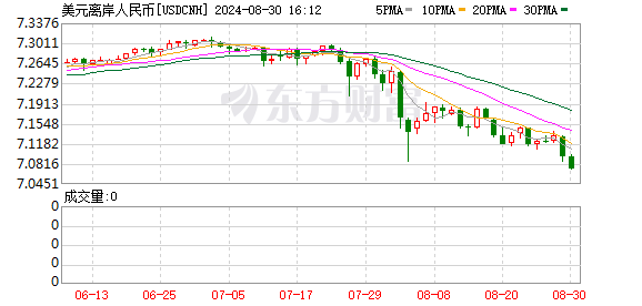 K图 USDCNH_0