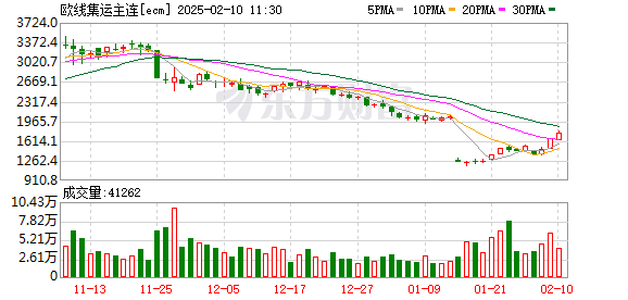 K图 ecm_0