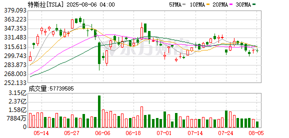 K图 TSLA_0