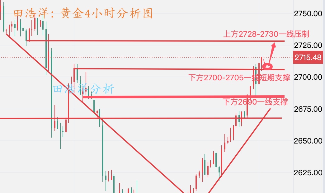 黄金分析_副本.jpg