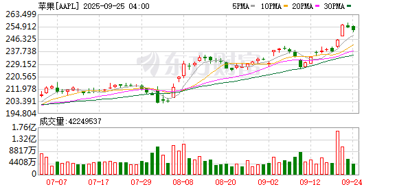 K图 AAPL_0