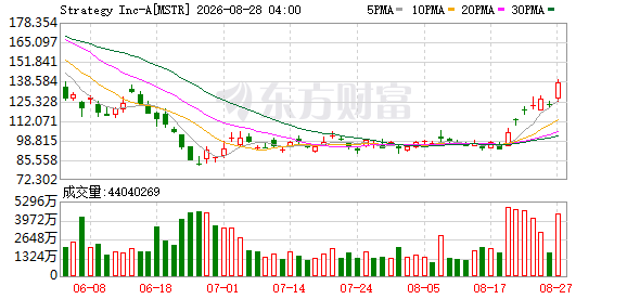 K图 MSTR_0