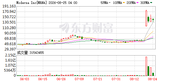 K图 MRNA_0