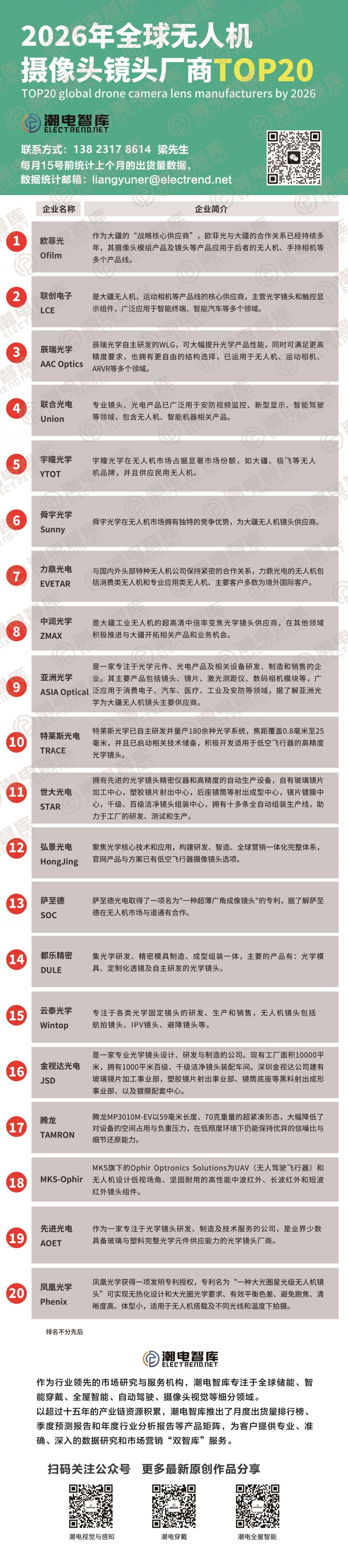 无人机镜头排行榜