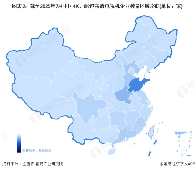 图表2：截至2025年7月中国4K、8K超高清电视机企业数量区域分布(单位：家)