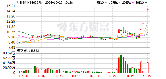K图 603278_0