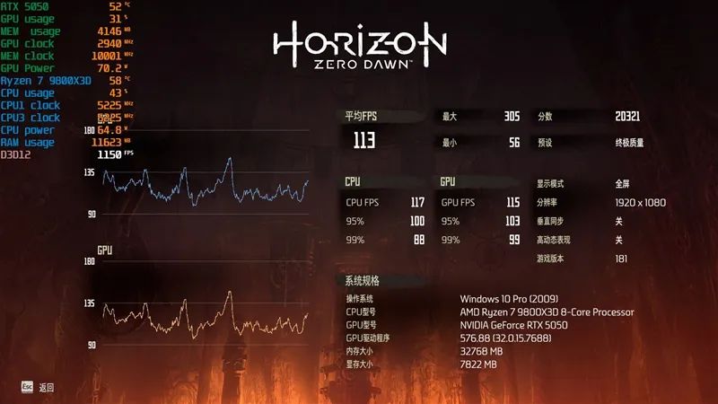 NVIDIA RTX 5050首发评测：DLSS4/AI/生产力全方面飞跃 完美替代RTX 3050
