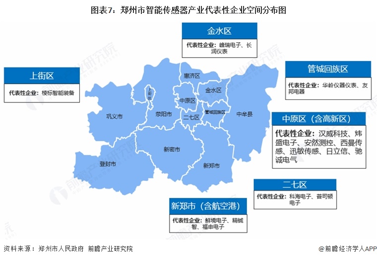 图表7：郑州市智能传感器产业代表性企业空间分布图