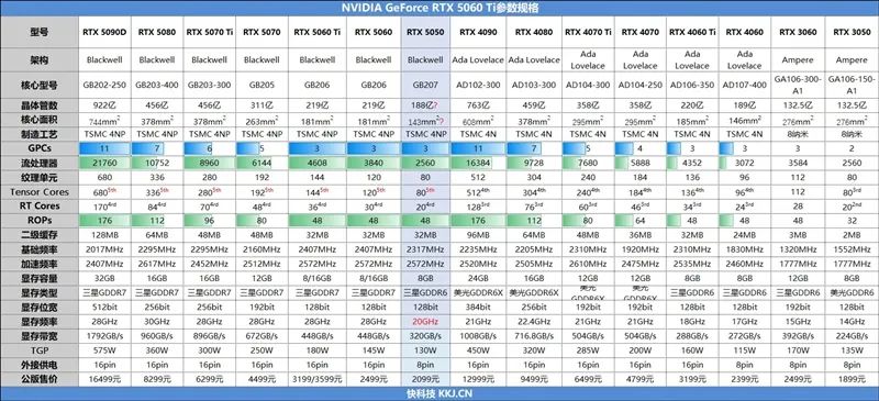NVIDIA RTX 5050首发评测：DLSS4/AI/生产力全方面飞跃 完美替代RTX 3050