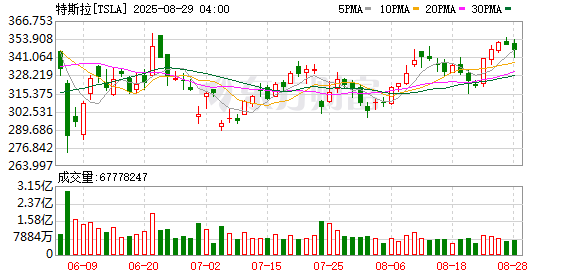 K图 TSLA_0