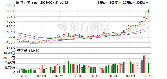 K图 scm_0