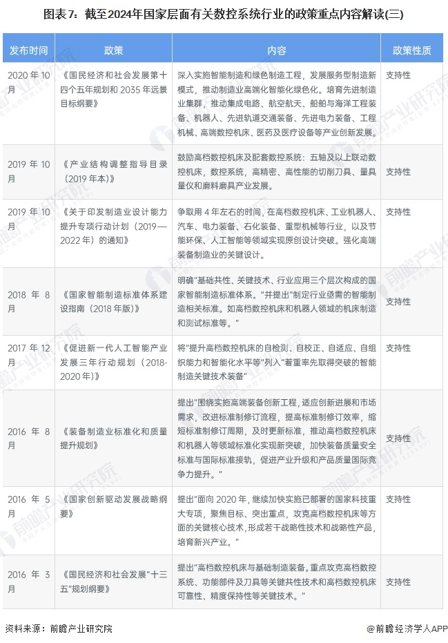 图表7：截至2024年国家层面有关数控系统行业的政策重点内容解读(三)