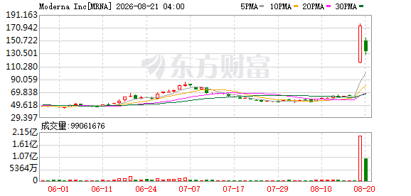 K图 MRNA_0