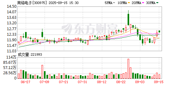 K图 300975_0