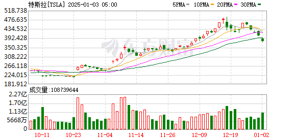 K图 TSLA_0]