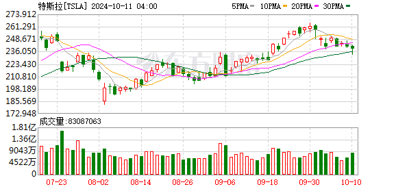 K图 TSLA_0