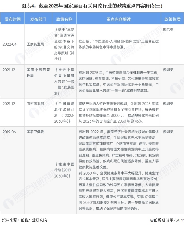 图表4：截至2025年国家层面有关阿胶行业的政策重点内容解读(三)