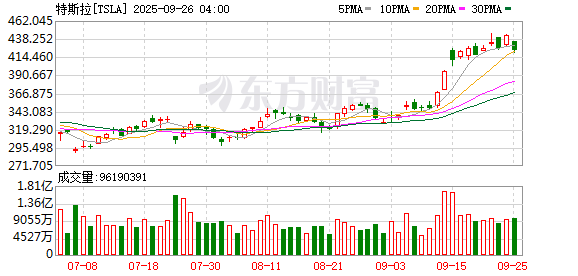 K图 TSLA_0
