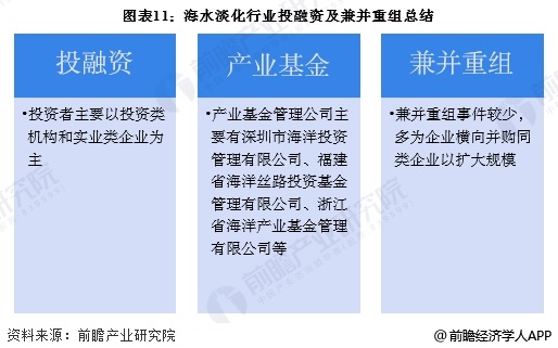 图表11：海水淡化行业投融资及兼并重组总结