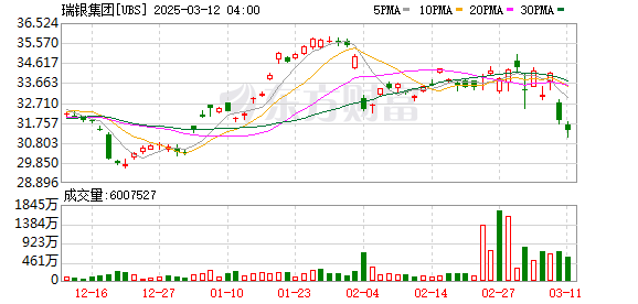 K图 UBS_0