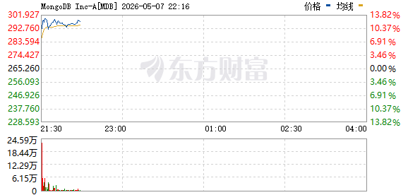 R图 MDB_0