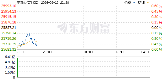 R图 NDX_0