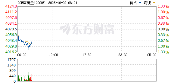 R图 GC00Y_0
