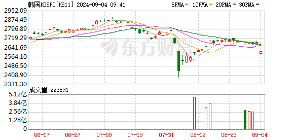 K图 KS11_0