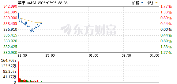 R图 AAPL_0