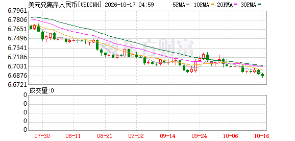 K图 USDCNH_0