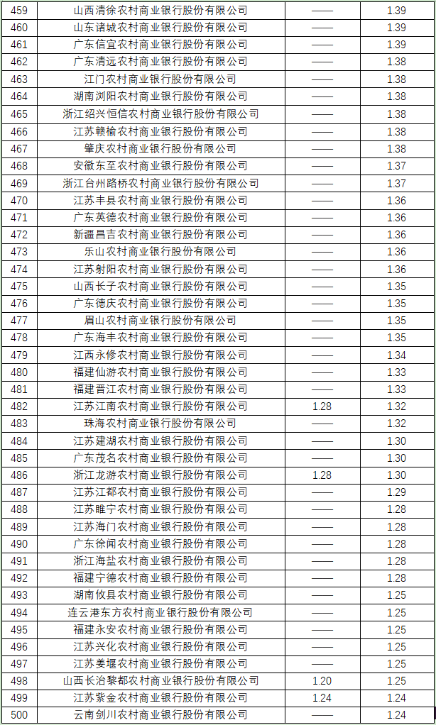 不良率29.png