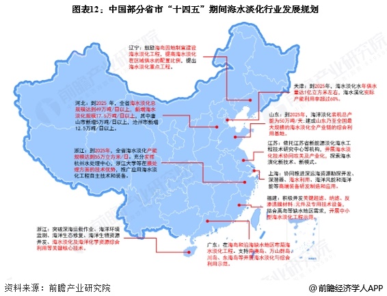 图表12：中国部分省市“十四五”期间海水淡化行业发展规划