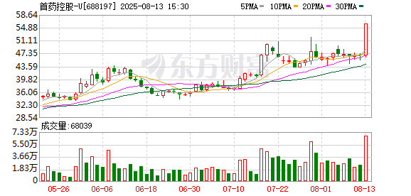 K图 688197_0]