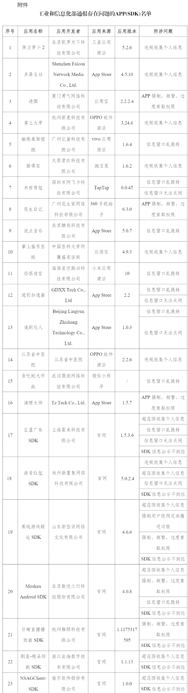 工信部APP.png