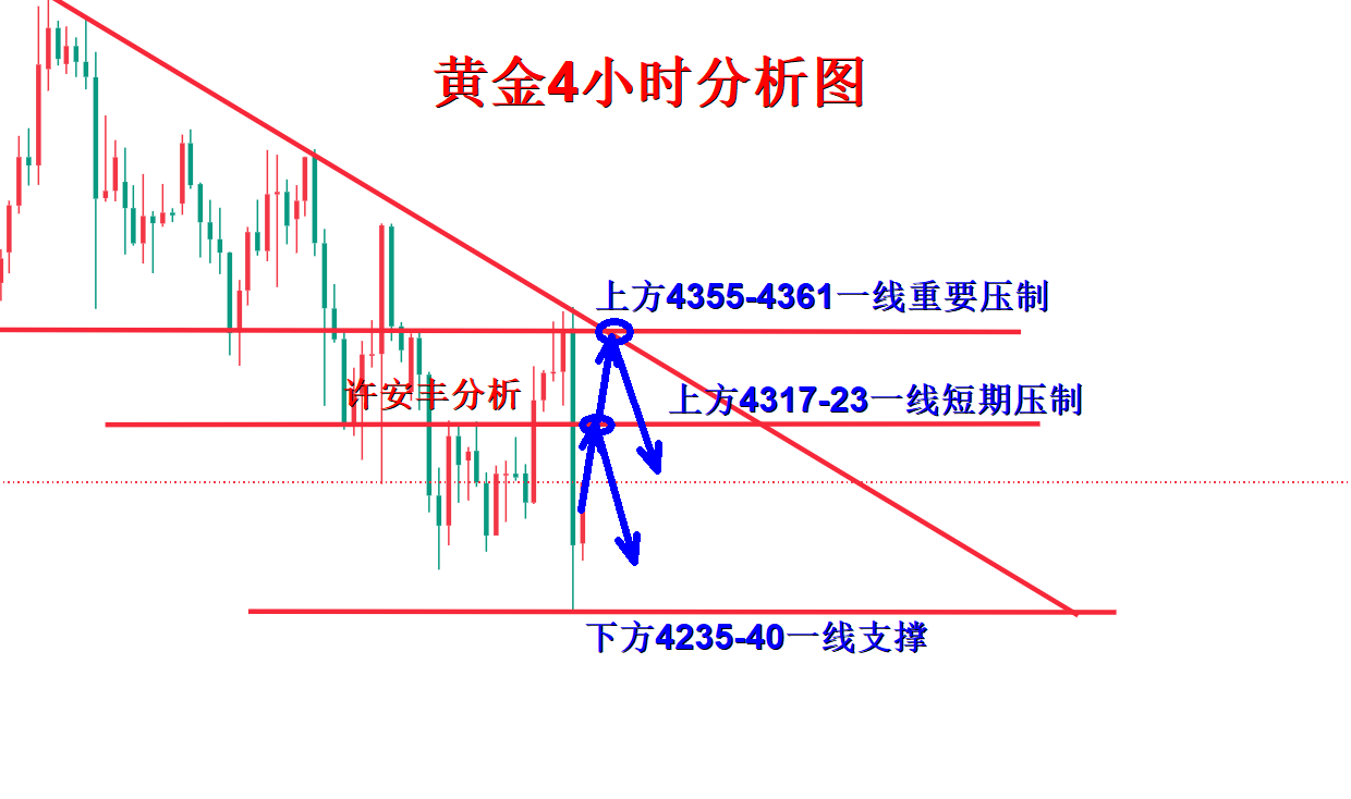 黄金分析.png