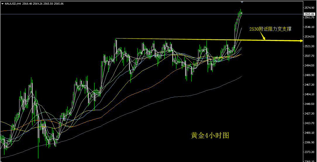 黄金4小时图.png