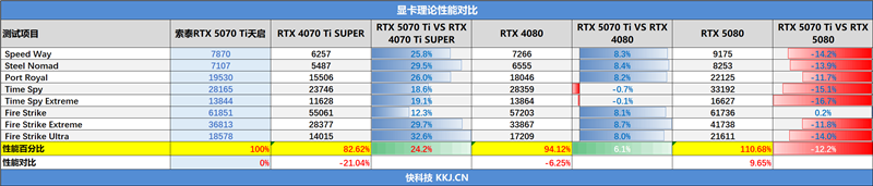 索泰RTX 5070 Ti天启显卡评测：启世之环再进化 豪华八热管旗舰级体验