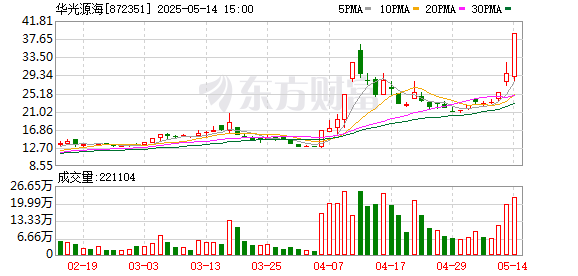 K图 872351_0