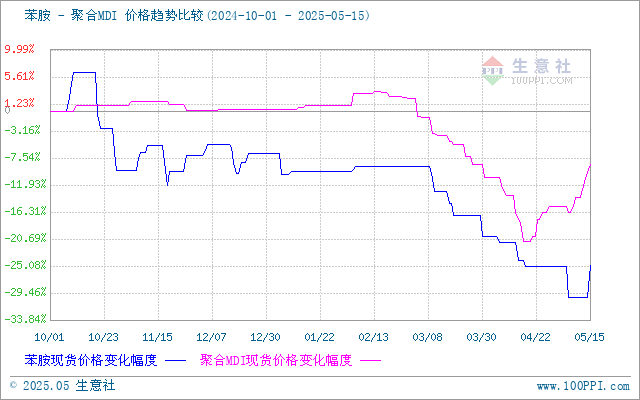 graph.100ppi.com (500×300)