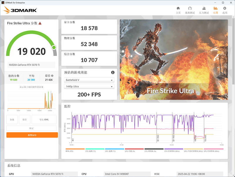 索泰RTX 5070 Ti天启显卡评测：启世之环再进化 豪华八热管旗舰级体验