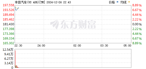 R图 TM_0