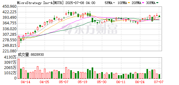 K图 MSTR_0